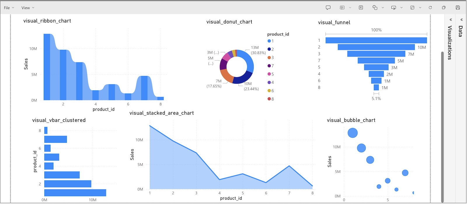 Power BI dashboard generated from the hand-drawn sketch